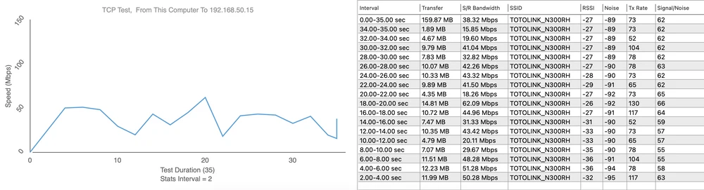 Teste Totolink N300RH